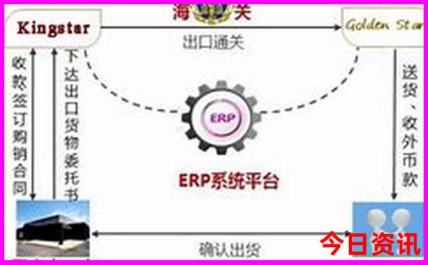 北京旅行团五日游